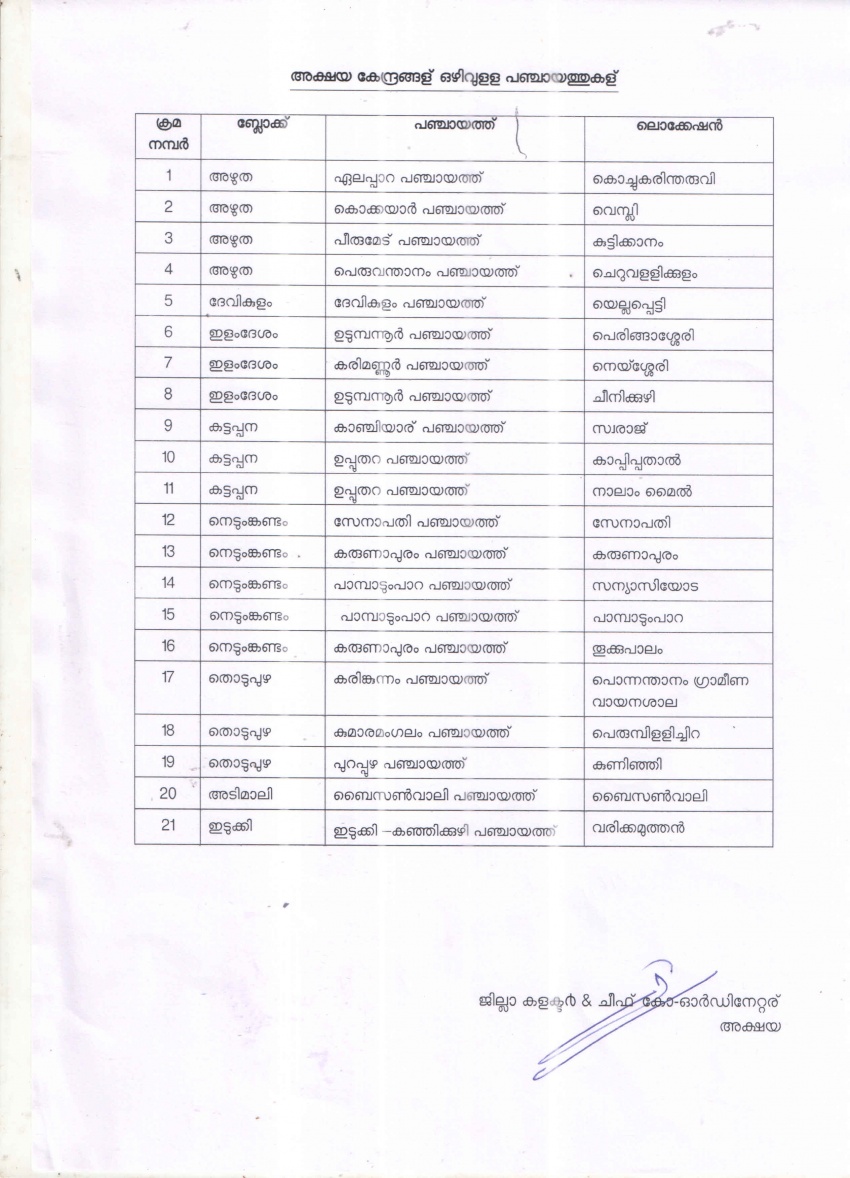 Akshaya Centre  Selection notification 2019  - Idukki district